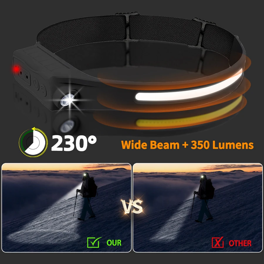 Potente lampada frontale con s - Outdoor Lighting With Sensor recensione e prezzo