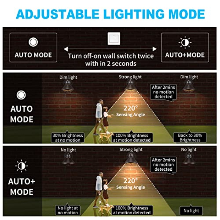 Set di 2 Applique LED da Ester - Outdoor Lighting With Sensor recensione e prezzo