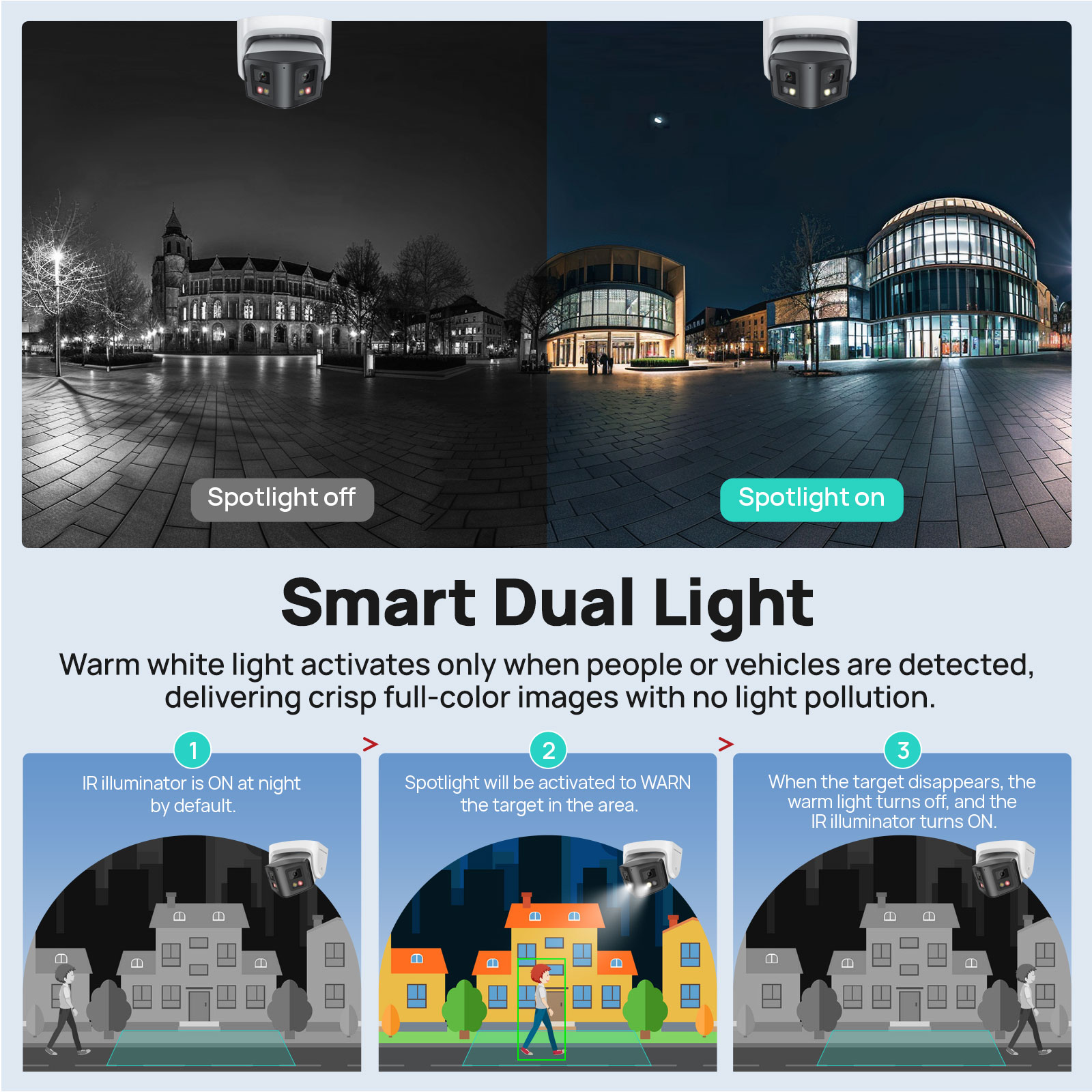 Vikylin Telecamera IP panorami - Outdoor Lighting Under Roof recensione e prezzo