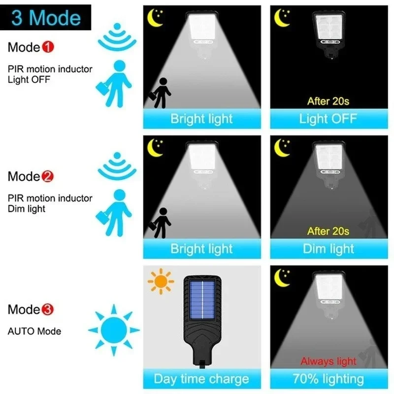 Potente lampada da parete a LE - Outdoor Lighting Traditional recensione e prezzo