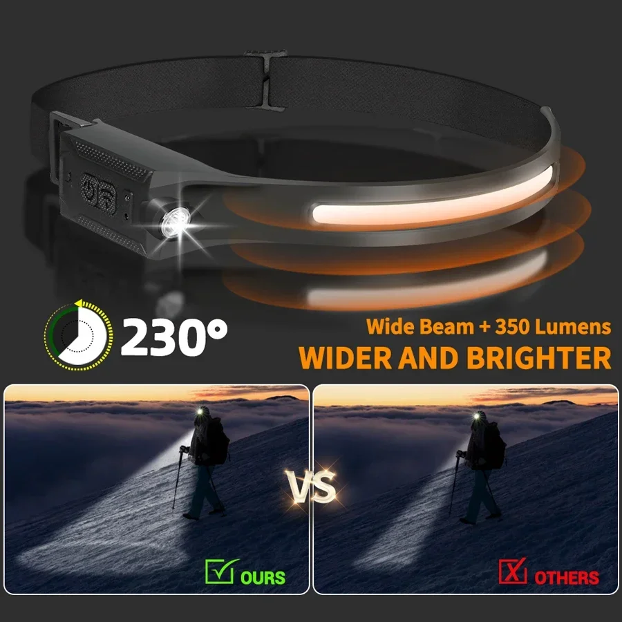 Lampada Frontale COB Portatile - Outdoor Lighting With Sensor recensione e prezzo