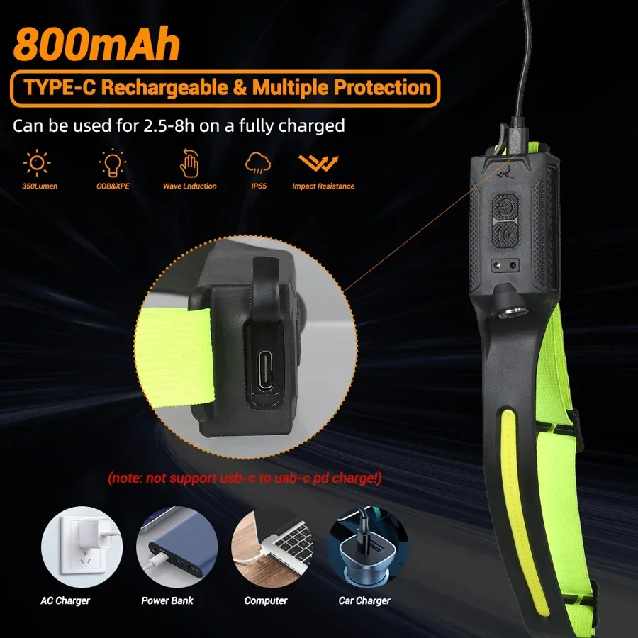 Lampada Frontale COB Portatile - Outdoor Lighting With Sensor recensione e prezzo