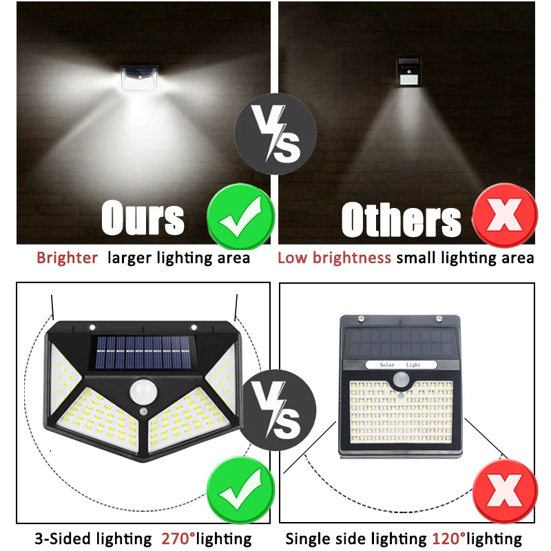 Lampada solare multifunzionale - Outdoor Lighting Traditional recensione e prezzo