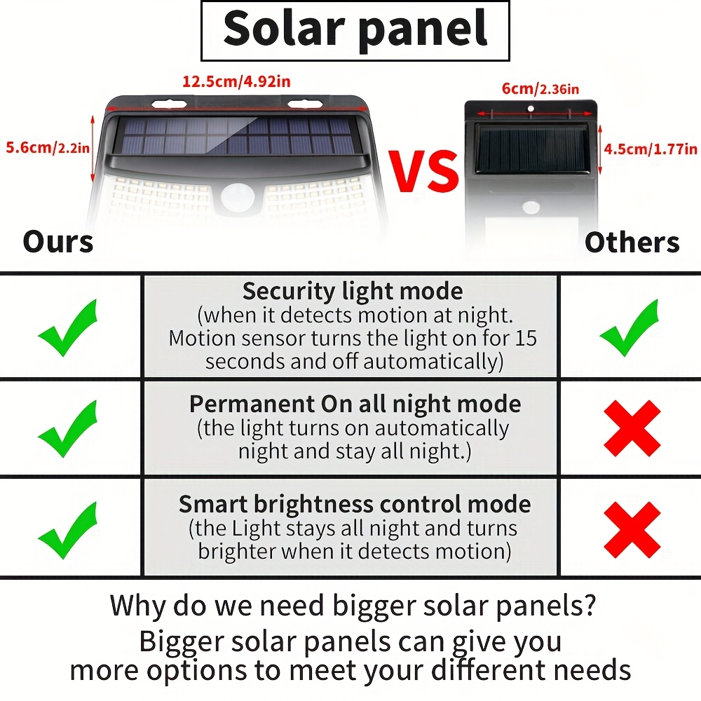 8/6/4 Confezioni di Luci Solar - Outdoor Lighting With Sensor recensione e prezzo